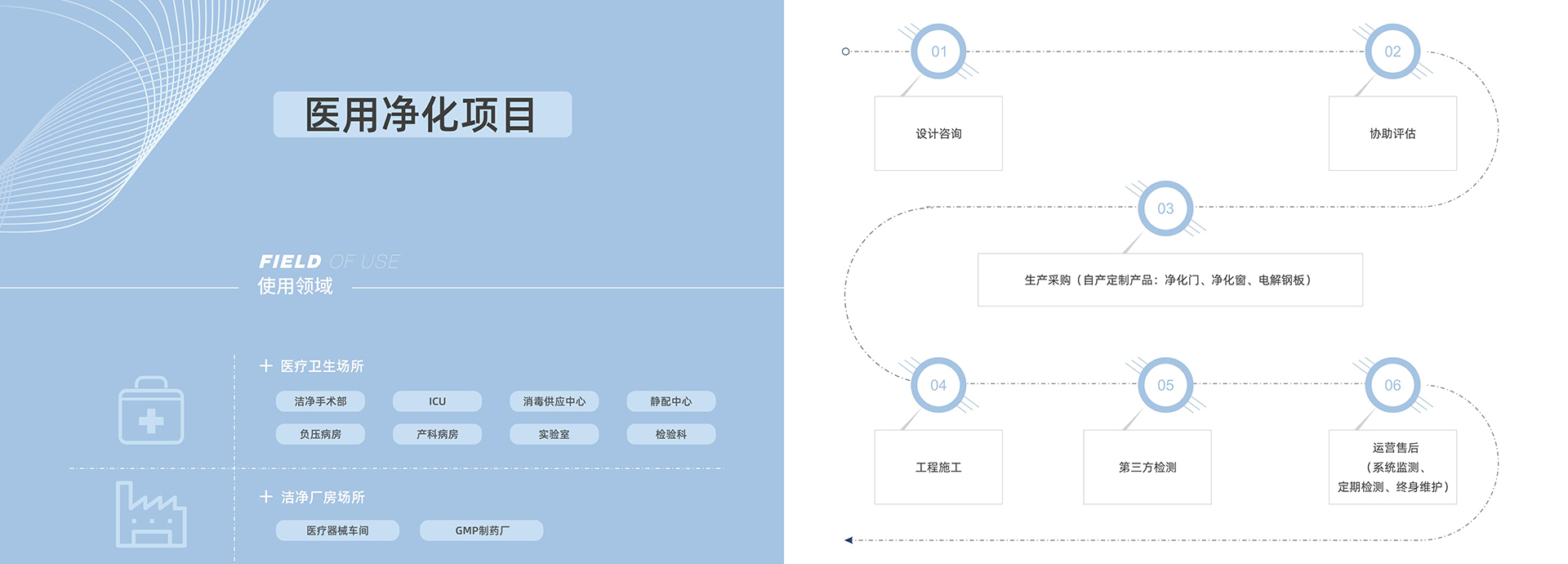 醫(yī)用凈化，醫(yī)用凈化工程，醫(yī)用凈化工程資質(zhì)