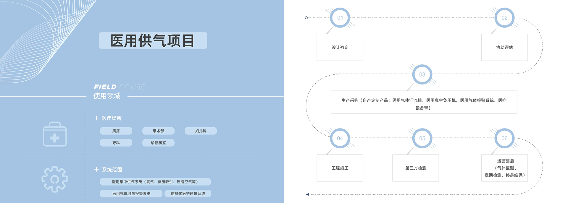 醫(yī)用供氣，氣體終端